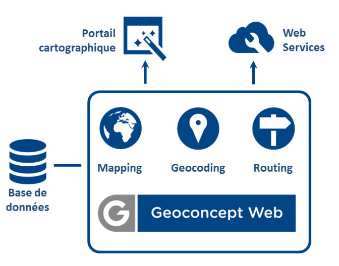 gcweb-reference-img/guides-installation/gcweb-schema-architecture.png